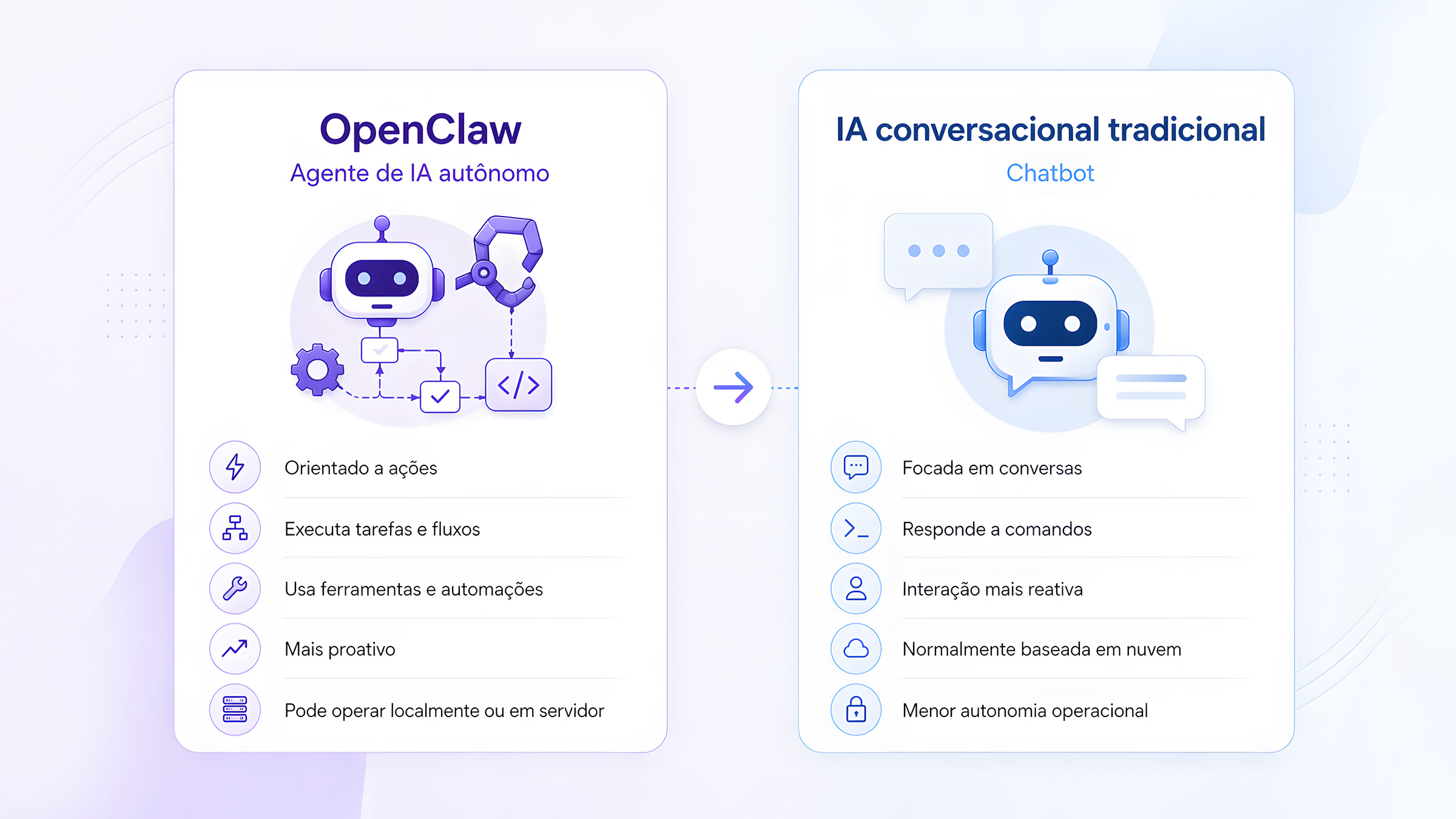 Inteligência artificial comparativo