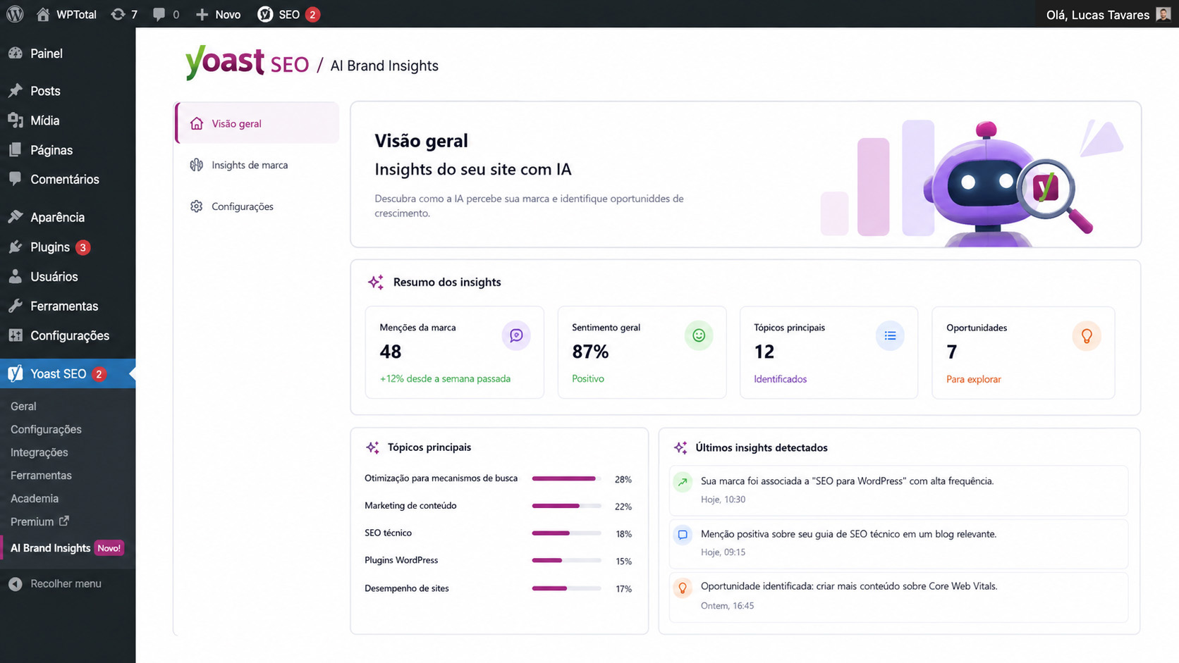 ai brand insights yoast do plugin seo premium